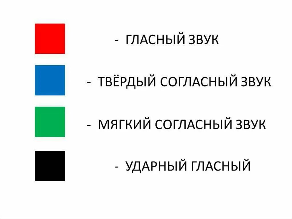 Звуковая схема слова люк. Фишки для звукового анализа слов для дошкольников. Обозначение звуков в схемах для дошкольников. Схема звукового анализа. Звуковой анализ слова схема.