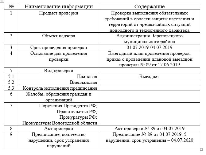 Испытание содержание. Испытание содержание
