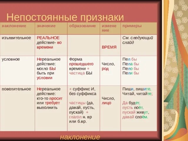 На какие вопросы отвечает условное наклонение. Грамматические признаки глагола наклонение. Признаки наклонений глагола. Как определить наклонение глагола. Изъявительное повелительное и условное наклонение.