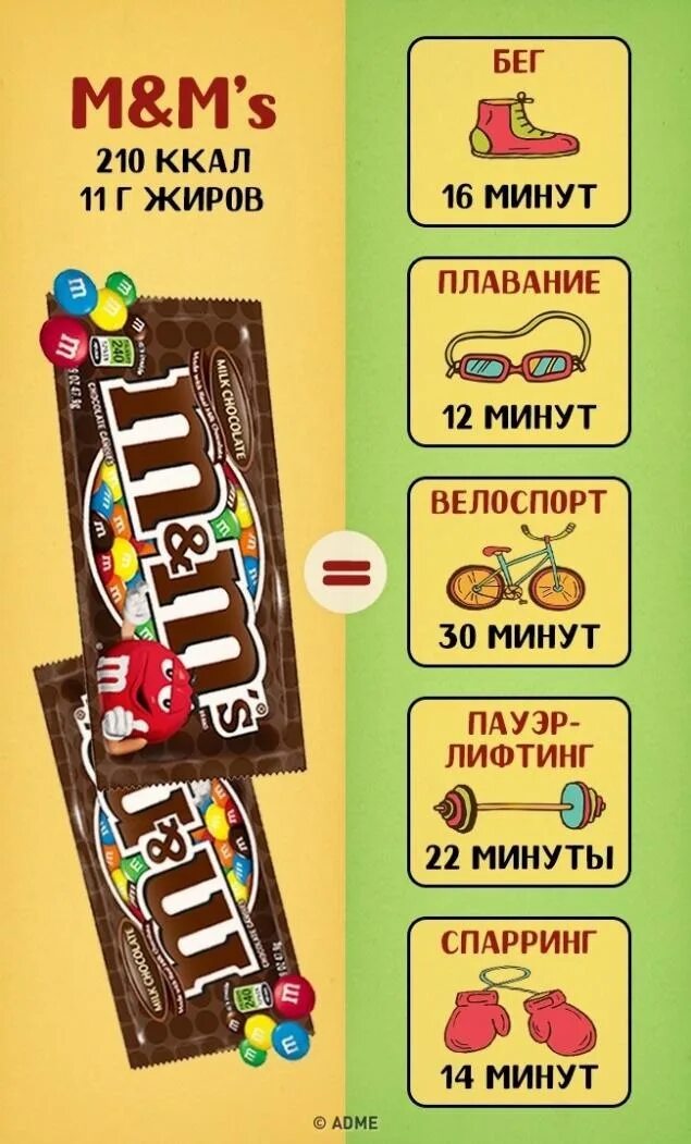 Сколько килокалорий в батончике. Вкусняшки с маленьким количеством калорий. Калорийность шоколадных батончиков. Калории в сладостях. Сколько килокалорий в батончике.