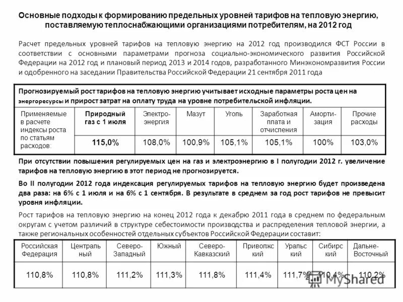предельный уровень цен на тепловую энергию