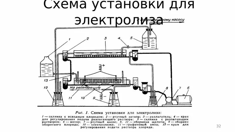 Технологическая схема производства гидроксида калия. Мембранный метод производства гидроксида калия. Электролиз схема. Схема установки для электролиза. Гидроксид калия получение электролизом