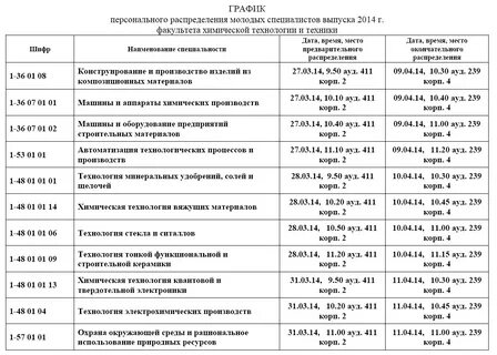 Распределение факультета