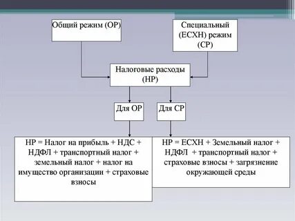 Оптимизация ндс схемы