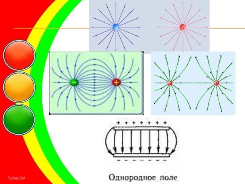 Однородное поле рисунок. Силовые линии однородного электрического поля. Однородное и неоднородное электрическое поле. Однородное поле. Однородность поля.
