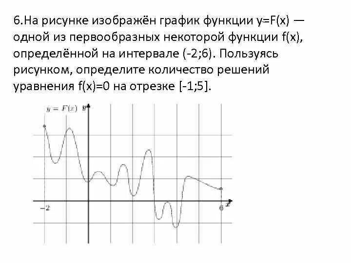 График одной из первообразных функция положительна. На рисунке изображен график функции одна из первообразных. На рисунке изображен график функции одной из первообразных функции. На рисунке изображён график функции f x. На рисунке изображен график некоторой функции.