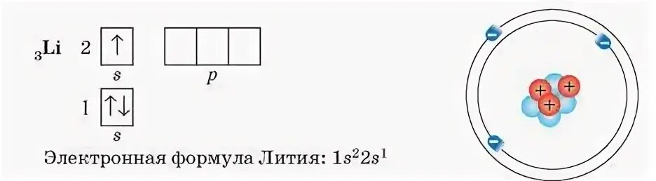 Конфигурация атома бериллия