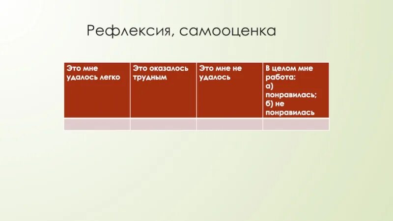 Рефлексия самооценка примеры. Рефлексия и самооценка. Рефлексия и самооценка. Рефлексия карточки самооценки. Самооценка рефлексия на уроках в начальной школе по фгос.