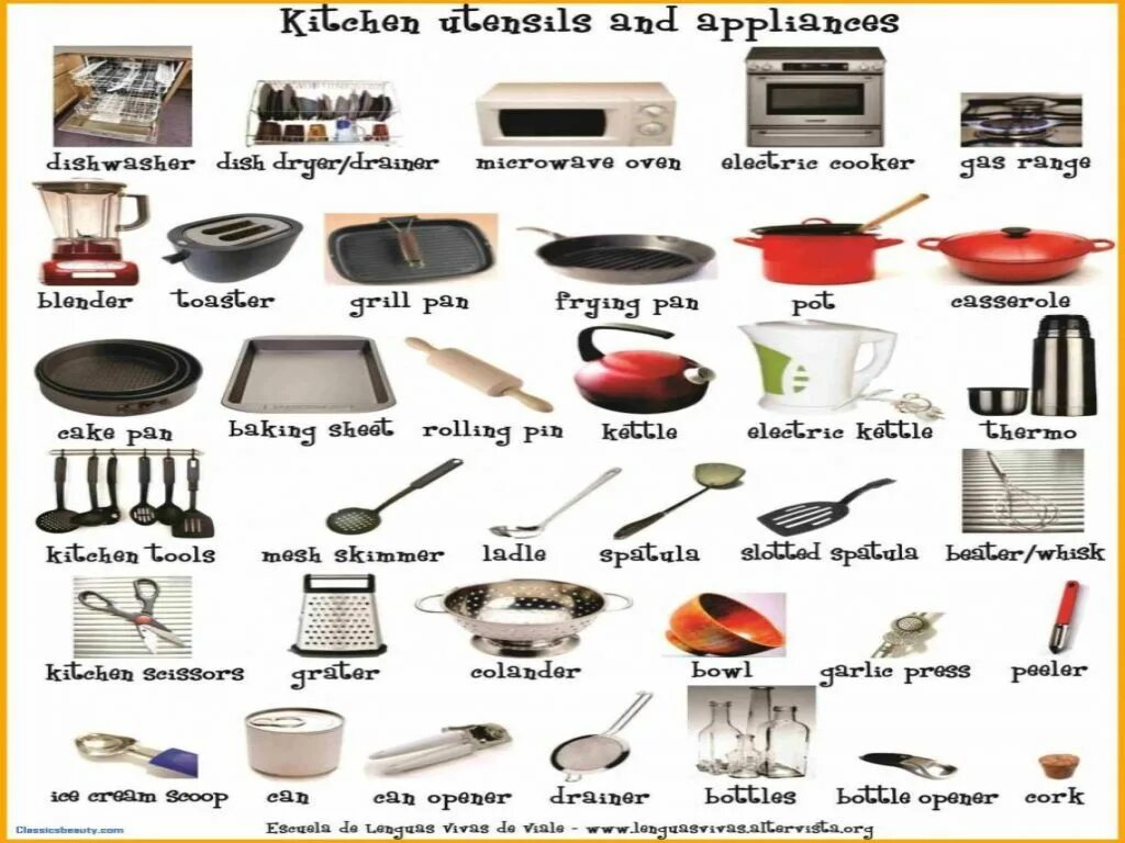 Посуда Vocabulary. Kitchen Utensils names. Кухонная утварь на французском. Кухонная утварь названия предметов. Текст cooking