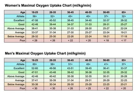 Min rate max rate
