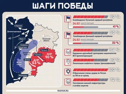 Какие города взяли российские войска