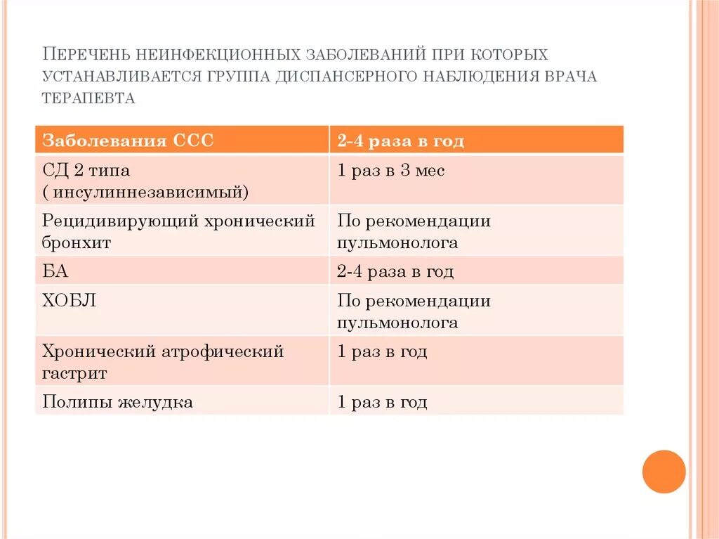 Подлежащие наблюдению врача. Заболевания подлежащие диспансерному наблюдению у терапевта. Реестр диспансерного наблюдения. Диагноз при котором установлено диспансерное наблюдение. Диспансерный журнал по заболеваниям врача терапевта.