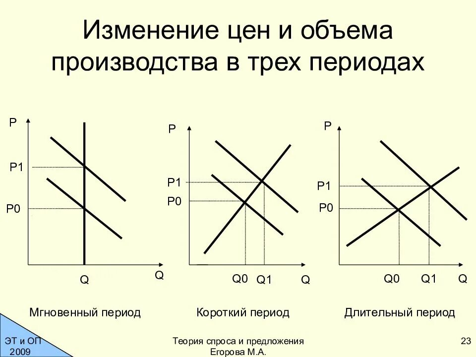 Лекция в аудитории. Микроэкономика фото для презентации. Стажировка инспектора пдн. Беседа с инспектором пдн. Фиксирование цен государством.