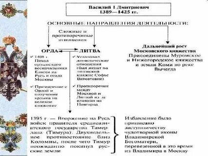 Характеристика василия 1