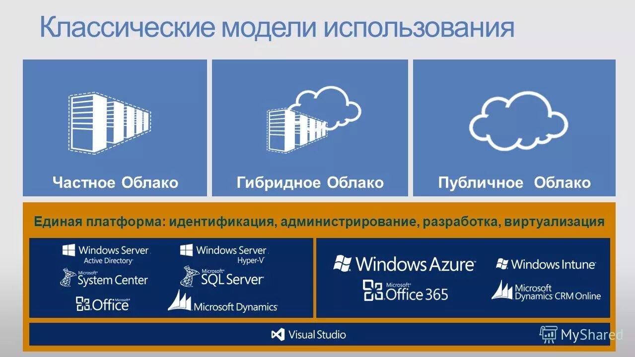 Системы идентификации по изображению лица. Иллюстрации удаленной идентификации. Идентификация личности клиента. Платформа идентификации. Есиа.