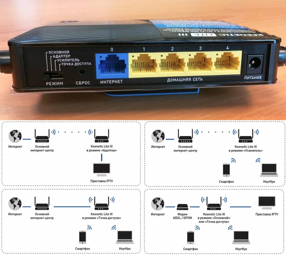 Режимы работы роутера. Режим маршрутизатора что это. Asus rt-x53u. В режиме маршрутизации. Asus rt n12 режим повторителя.