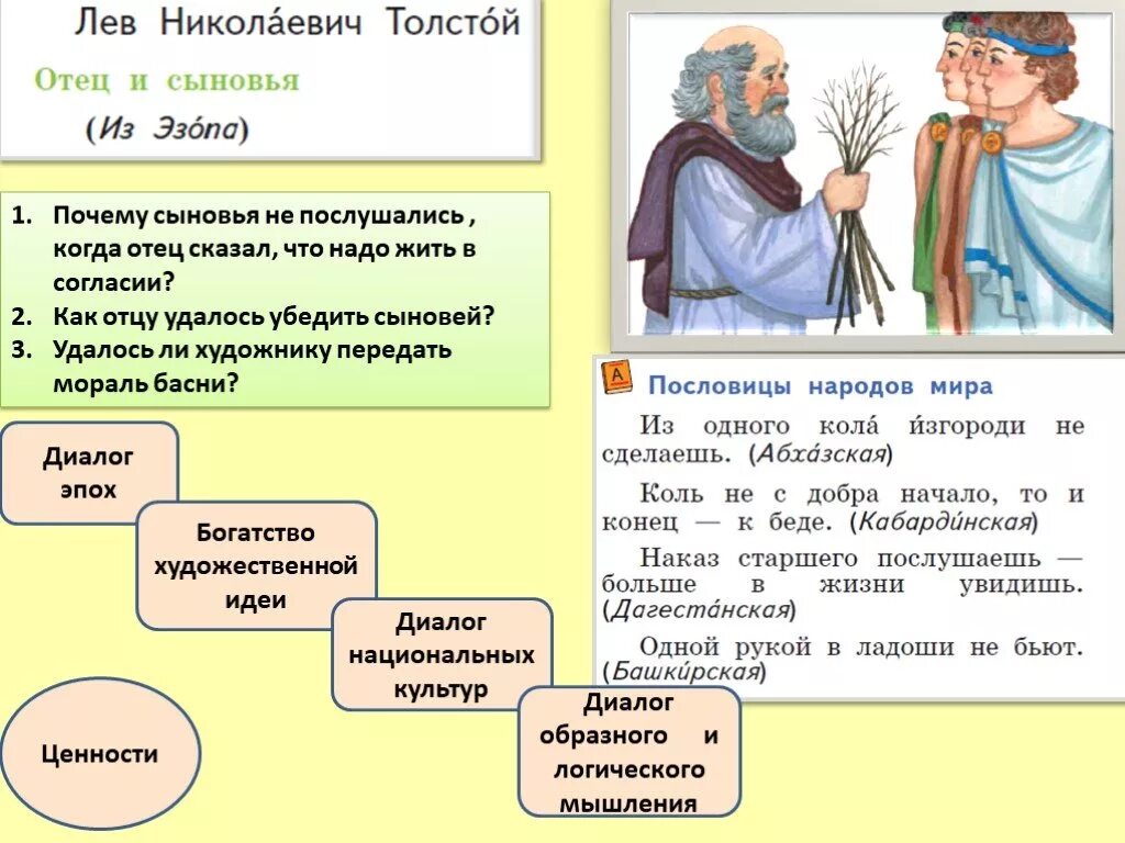 Отец и сыновья толстой пословица. Мораль басни отец и сыновья. Басня Толстого отец и сыновья. Басня Толстого отец и сыновья мораль. Пословицы к басне отец и сыновья.