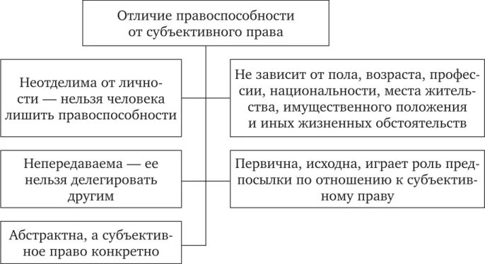 Соотношение понятий. Правоспособность субъективное право. Правоспособность субъективное право. Правоспособность субъективное право. Правоспособность субъективное право.