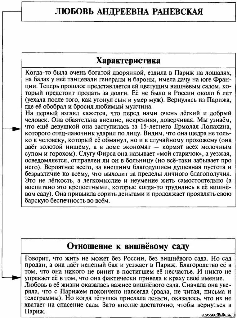 Тест с ответами вишневый сад 10 класс