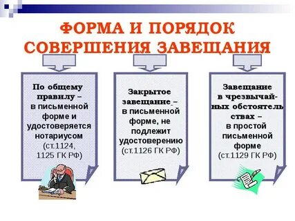 Виды наследования по завещанию