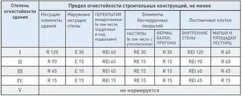 Толщиной металла не менее 2