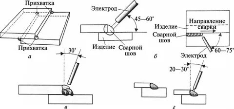 Способы сварки схемы