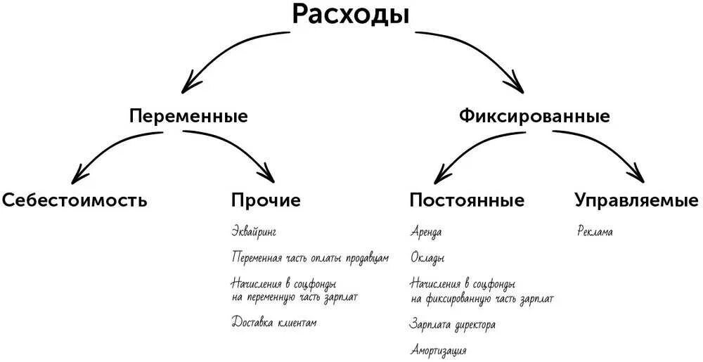 Ежемесячный фиксированный доход. Фиксированные и переменные доходы. Фиксированный и переменный доход примеры. Переменные доходы примеры. Примеры фиксированных доходов и переменных.