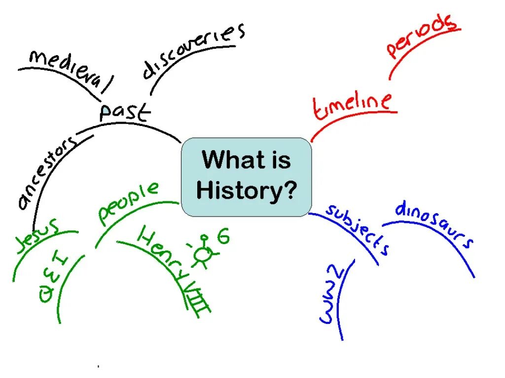 What s the story read. What is a story. History what is it. History is. What is it картинки.