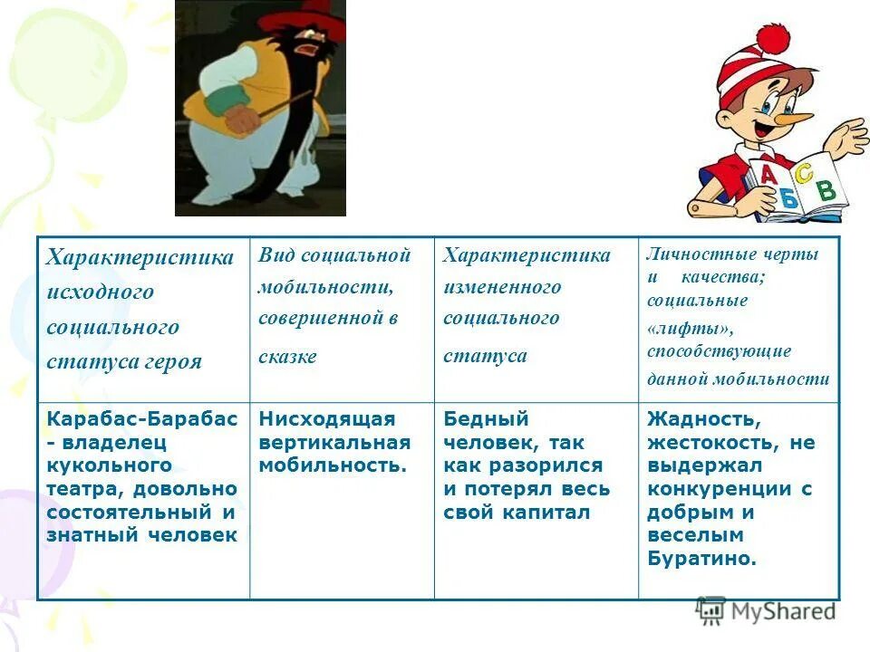 социальное положение бедной лизы. сопоставление обломова и штольца таблица. социальное положение героев. социальное положение героев. социальное положение героев.