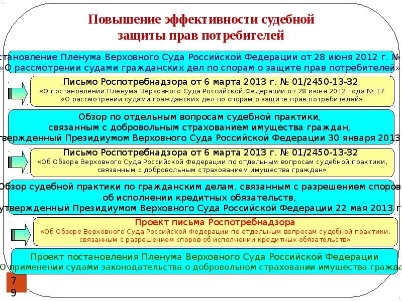 При рассмотрении вопросов о защите прав потребителей. Обзор судебной практики в области защиты прав потребителей. Практика рассмотрения судами дел о защите прав потребителей. Обзор судебной практики по делам о защите прав потребителей. Постановление Пленума о рассмотрении дел о защите прав потребителей.