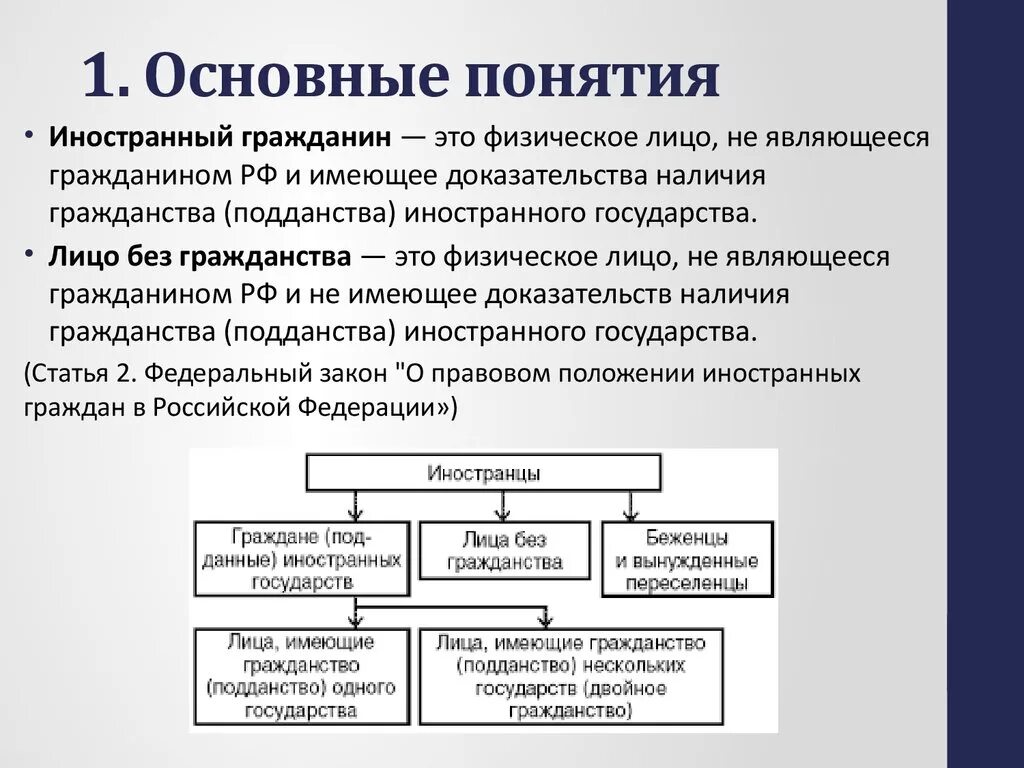 Статус иностранной организации. Правовой статус иностранного гражданина понятие. Особенности административно-правового статуса иностранцев. Понятие гражданина , иностранного гражданина , лица без гражданства. Основы правового положения иностранных граждан.