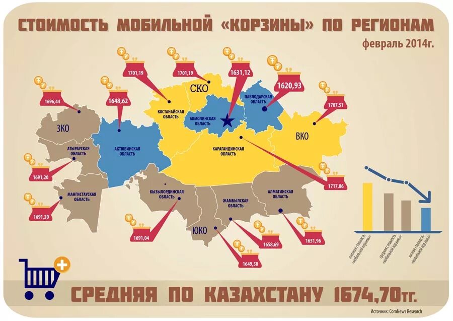 В казахстане есть связь. Мобильные операторы Казахстана. Сотовая связь в Казахстане. Операторы сотовой связи в Казахстане. Казахские операторы связи.