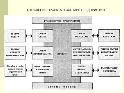 Организация внешних планов