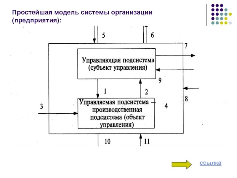 Модель системы предприятия