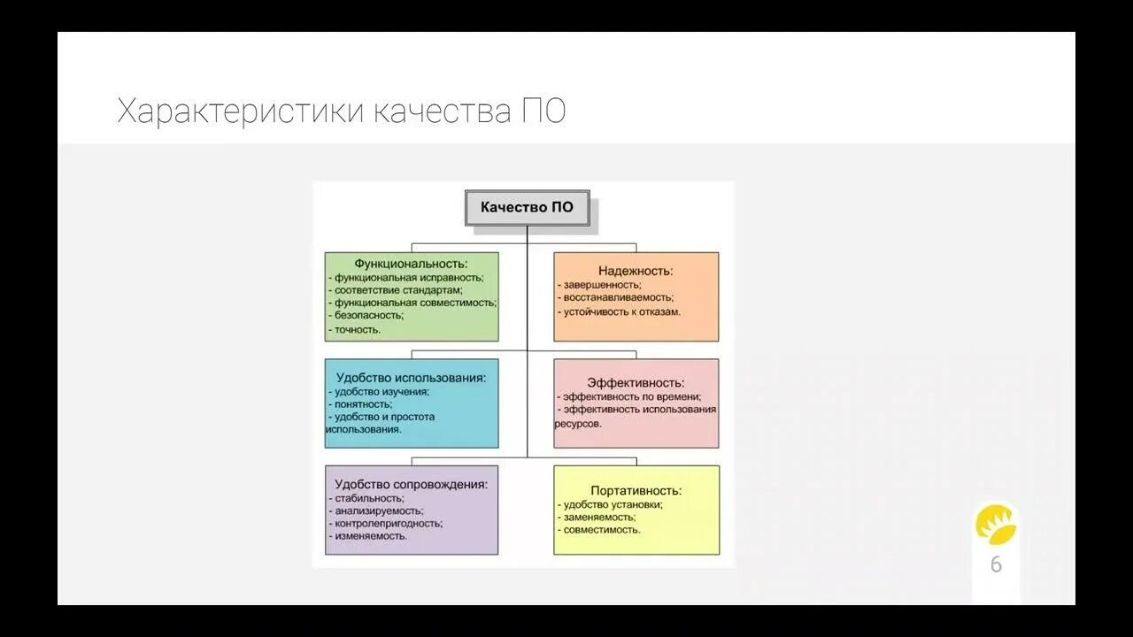 Модели анализа качества по. Структура стандарта iso 9001 2015. Оцененная модель. Модель качества по маккола. Анализ качества регрессионной модели.