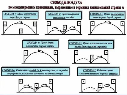 Свободы воздуха