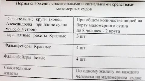 Маломерное судно штрафы