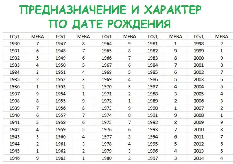 1 июля 2010 г. По дате рождения. Дата рождения человека. Число даты рождения. Характер человека по дате рождения.