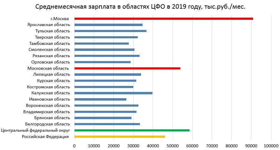 Средняя зарплата в москве в 2024г