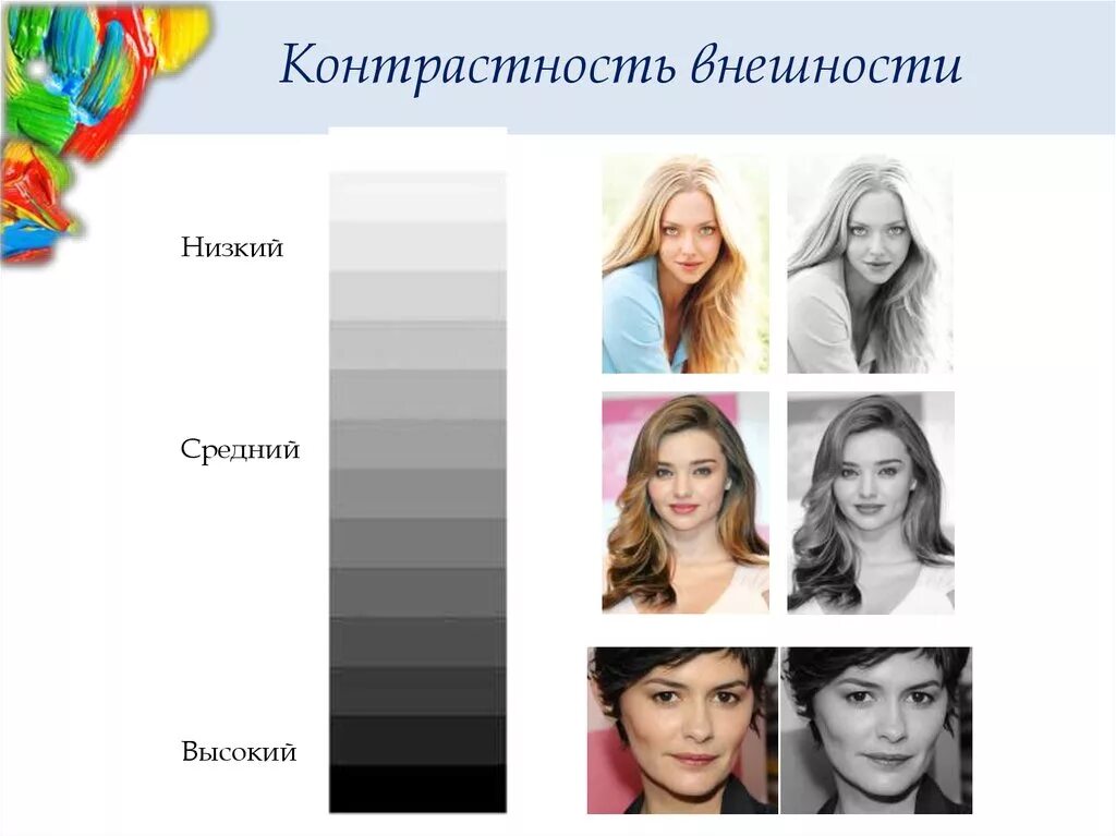 Пониженная контрастность. Контраст внешности. Средний контраст внешности. Холодный цветотип. Цветотип внешности.