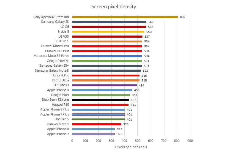 Таблица ppi мониторов. Плотность пикселей монитора 27 дюймов. Оптимальная плотность пикселей для монитора 27 дюймов. Плотность ppi для монитора. Рейтинг качества мониторов