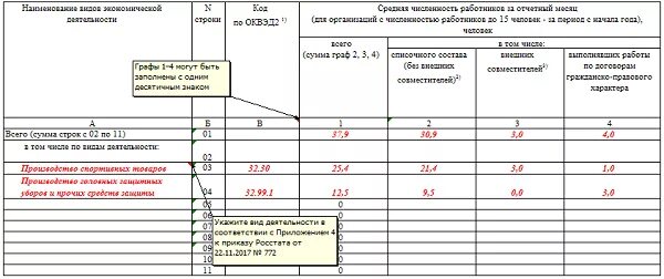 Форма 11 2023 инструкция. Образец заполнения формы п-4 статистика. Форма статистической отчетности п-4. Статистика форма п-6 образец заполнения. Статистическая форма п-3 образец заполнения.