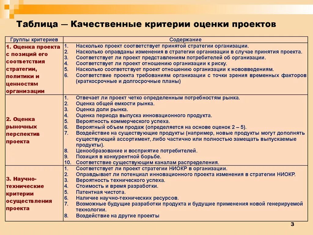 Каким критериям должна соответствовать работа. Качественные критерии оценки проекта. Таблица оценки проекта. Критерии и показатели оценки проекта. Критерии оценивания качества.