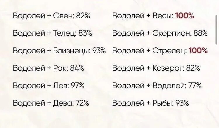 Совместимость девушки рака и мужчины водолея. Совместимость знаков зодиака Водолей. Совместимость знаков Водолей. Совместимость Водолея девушки. Совместимость ЗЗ Водолей.