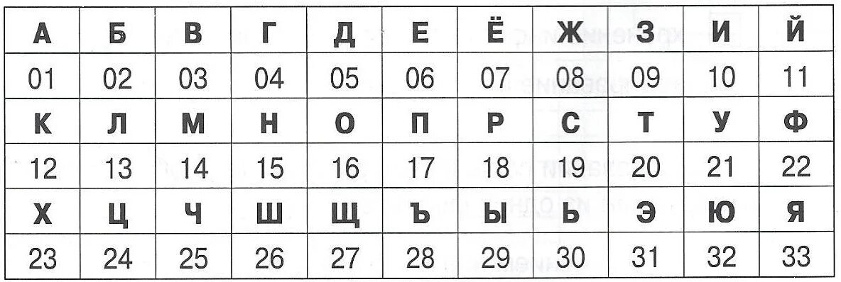 Какая буква номер 3. Какая буква номер 3