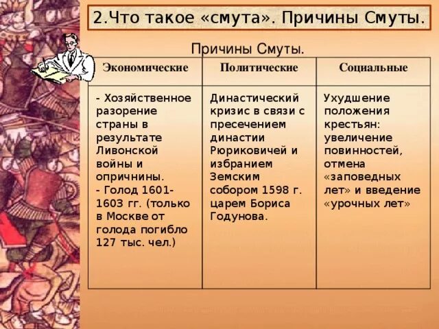 Смутное время причины и последствия. Причины смутного времени экономические политические социальные. Причины смутного времени в России политическая. Причины смуты экономические социальные политические. Экономические причины смутного времени.