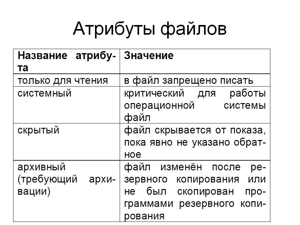 Использование атрибутов