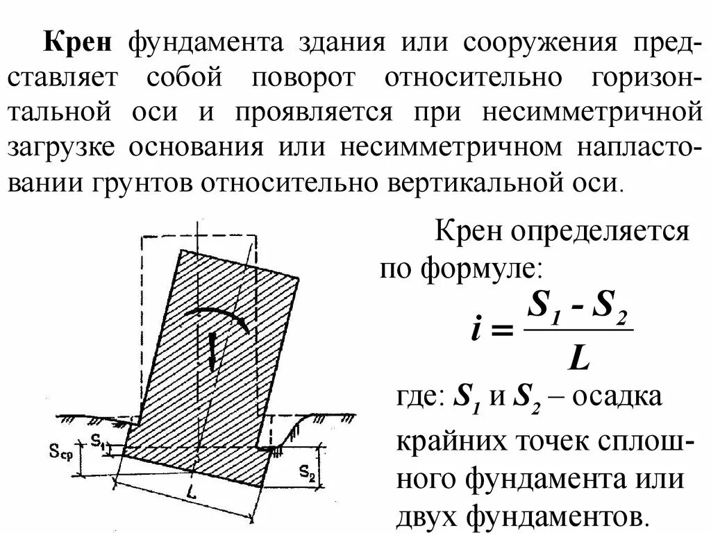 Расчет осадок фундамента. Расчетная схема осадки ленточного фундамента. Допустимый крен фундамента столбчатого. Определение крена фундамента. Расчет крена столбчатого фундамента.