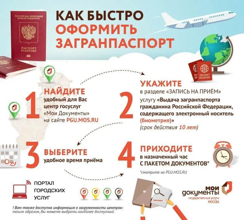 Как быстро получить