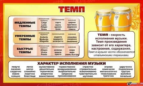 Самый медленный темп 5 сканворд